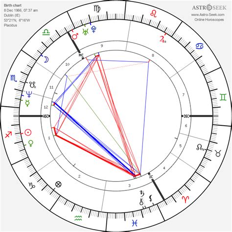 sinead o'connor birth chart|sinéad o'connor astrology.